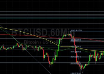 BTC/USD Action Dominated by Technicals: Sally Ho’s Technical Analysis 30 April 2022 BTC