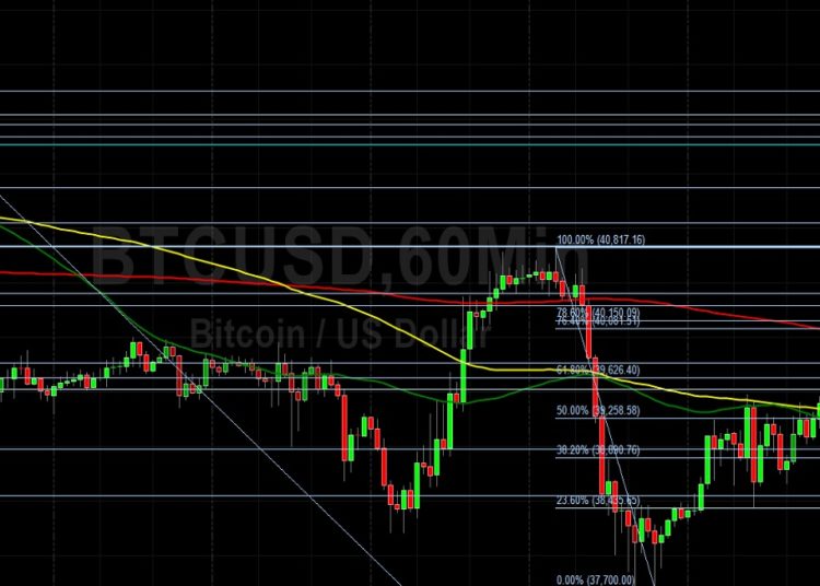 BTC/USD Action Dominated by Technicals: Sally Ho’s Technical Analysis 30 April 2022 BTC