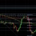 BTC/USD Action Dominated by Technicals: Sally Ho’s Technical Analysis 30 April 2022 BTC
