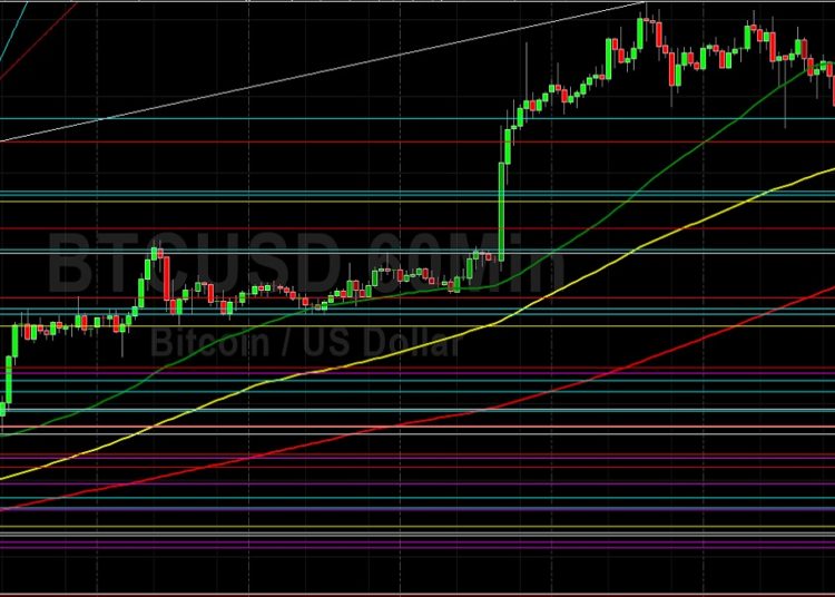 BTC/USD Remains Above Short-Term Retracement Support Levels: Sally Ho’s Technical Analysis 1 April 2022 BTC