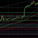 BTC/USD Remains Above Short-Term Retracement Support Levels: Sally Ho’s Technical Analysis 1 April 2022 BTC