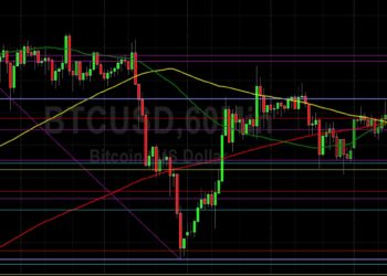 BTC/USD Testing Key Technical Support Levels: Sally Ho’s Technical Analysis 5 April 2022 BTC