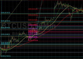 BTC/USD Absorbs More Downside Support in Pullback: Sally Ho’s Technical Analysis 8 April 2022 BTC