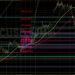 BTC/USD Absorbs More Downside Support in Pullback: Sally Ho’s Technical Analysis 8 April 2022 BTC