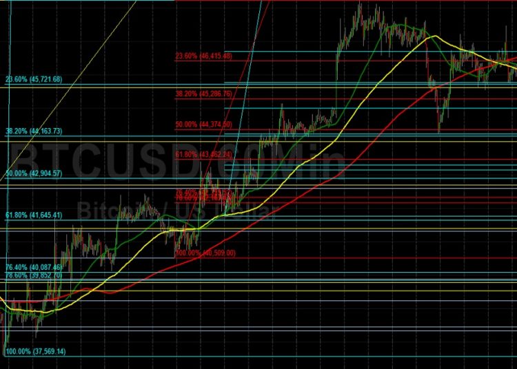 BTC/USD Orbiting Technical Levels Following Pullback: Sally Ho’s Technical Analysis 9 April 2022 BTC