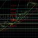 BTC/USD Orbiting Technical Levels Following Pullback: Sally Ho’s Technical Analysis 9 April 2022 BTC