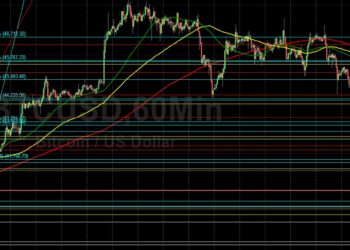 BTC/USD Hovering Above 42163 Technical Level: Sally Ho’s Technical Analysis 10 April 2022 BTC