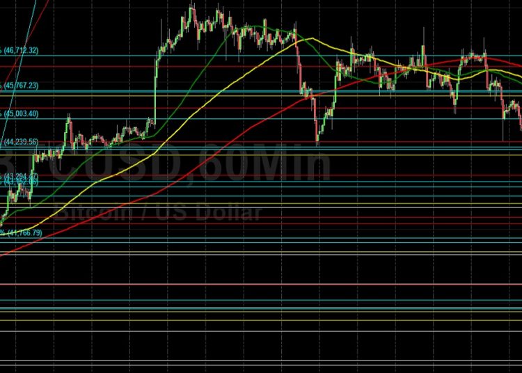 BTC/USD Hovering Above 42163 Technical Level: Sally Ho’s Technical Analysis 10 April 2022 BTC