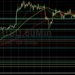 BTC/USD Hovering Above 42163 Technical Level: Sally Ho’s Technical Analysis 10 April 2022 BTC