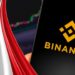 Crypto Exchange Binance Approved by French Regulator as a Fully Regulated Digital Asset Service Provider – Regulation Bitcoin News