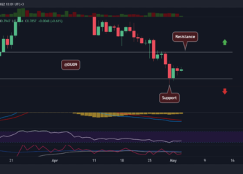 Is Local Bottom Confirmed for Cardano After a 40% Monthly Correction? (ADA Price Analysis)