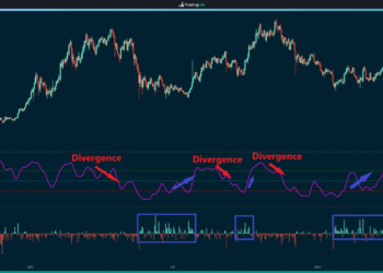 This is Bitcoin’s First Target for a Potential Recovery (BTC Price Analysis)