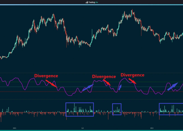 This is Bitcoin’s First Target for a Potential Recovery (BTC Price Analysis)