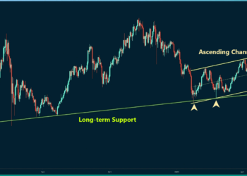 ETH is Fighting at Key Support Before Possible Further Drop: Ethereum Price Analysis