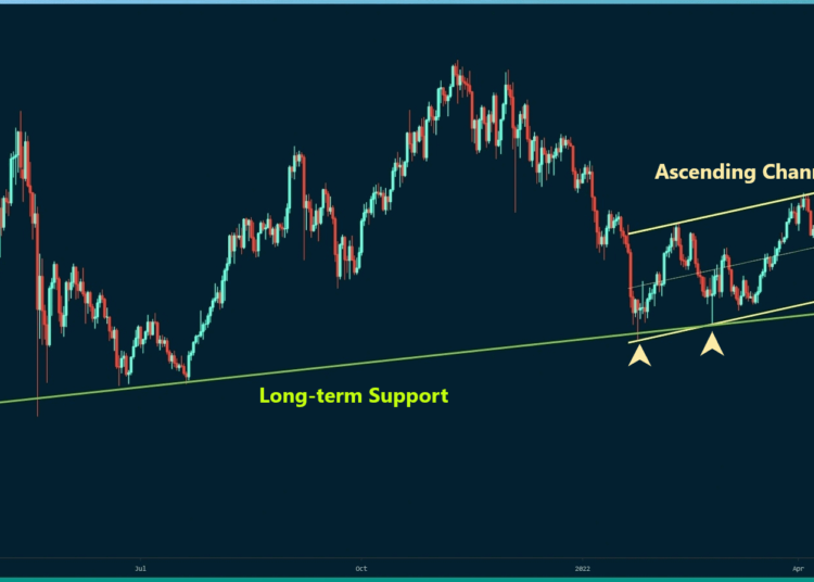 ETH is Fighting at Key Support Before Possible Further Drop: Ethereum Price Analysis