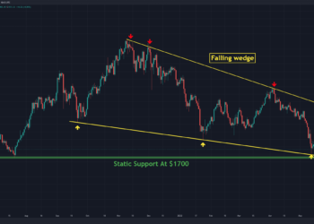 ETH Price Analysis: Warning Signs for Ethereum as Bears Push Below $2,000