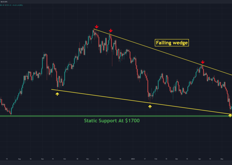 ETH Price Analysis: Warning Signs for Ethereum as Bears Push Below $2,000