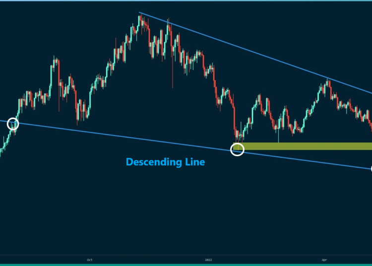 ETH Just Broke Down Critical Support Against BTC