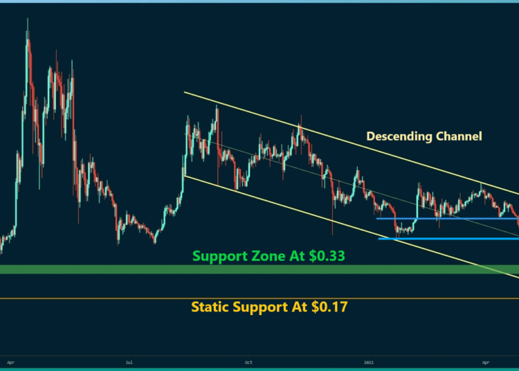 Ripple Drops 42% in a Week, What’s Next?
