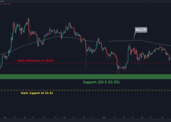 3 Times XRP Increased From This Level, Will It Happen Again?