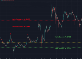 Ripple Sits at a Long-Term Support Following 30% Weekly Crash, Rebound In Sight? (XRP Technical Analysis)