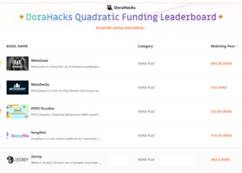 MetaOasis AVAX Hackathon News Report – Press release Bitcoin News