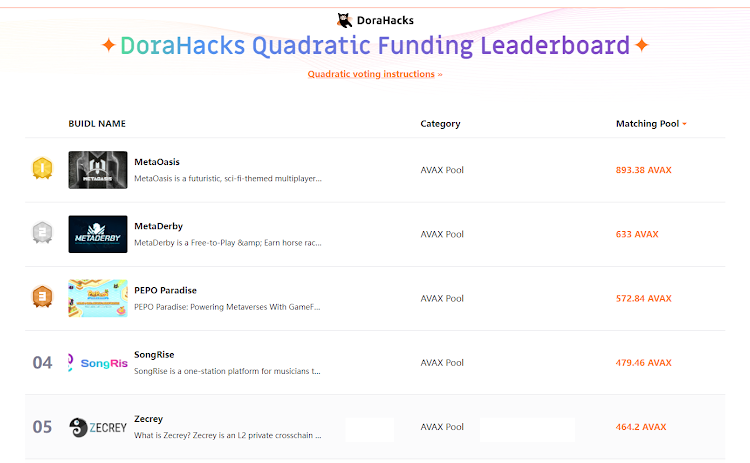 MetaOasis AVAX Hackathon News Report – Press release Bitcoin News