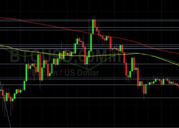BTC/USD Gives Back 17.3% in April: Sally Ho’s Technical Analysis 2 May 2022 BTC