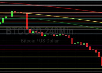 BTC/USD Sharply Sinks to Lowest Level Since July: Sally Ho’s Technical Analysis 11 May 2022 BTC