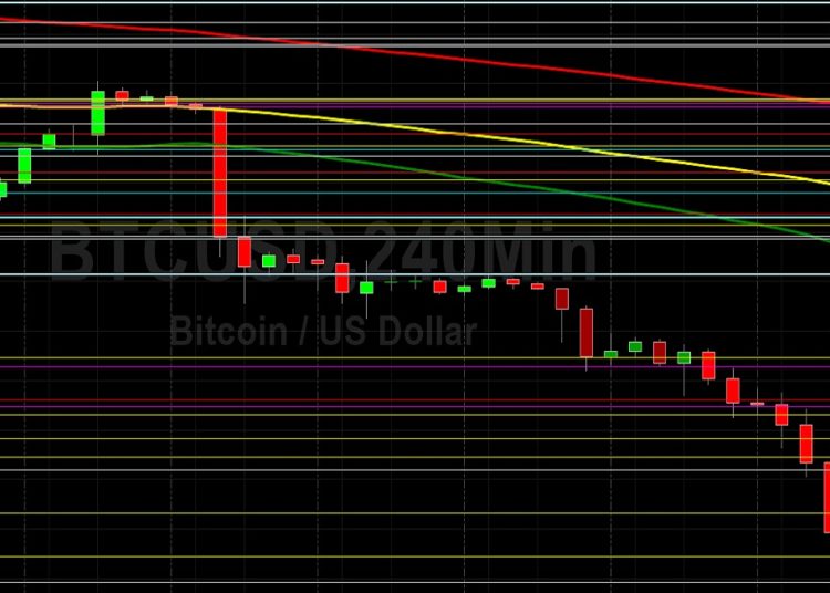 BTC/USD Sharply Sinks to Lowest Level Since July: Sally Ho’s Technical Analysis 11 May 2022 BTC