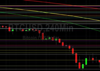 BTC/USD Orbits 30000 Figure in Ongoing Rout: Sally Ho’s Technical Analysis 12 May 2022 BTC