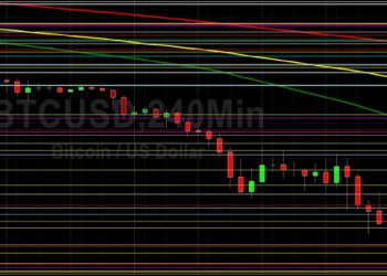 BTC/USD Spirals as Major Stops Triggered: Sally Ho’s Technical Analysis 13 May 2022 BTC