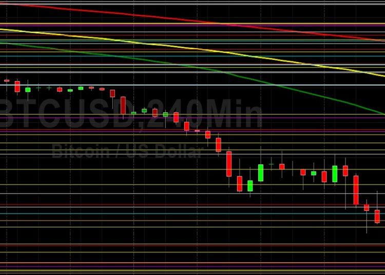 BTC/USD Spirals as Major Stops Triggered: Sally Ho’s Technical Analysis 13 May 2022 BTC