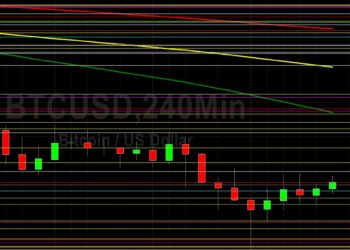 BTC/USD Technicians Eyeing 29928: Sally Ho’s Technical Analysis 14 May 2022 BTC