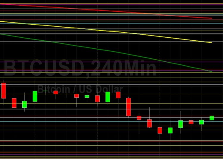 BTC/USD Technicians Eyeing 29928: Sally Ho’s Technical Analysis 14 May 2022 BTC