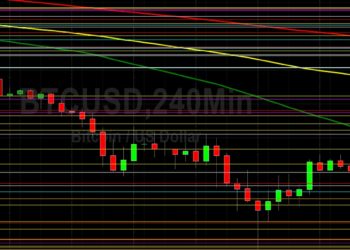 BTC/USD Orbiting 30000 Figure in Sideways Action: Sally Ho’s Technical Analysis 15 May 2022 BTC