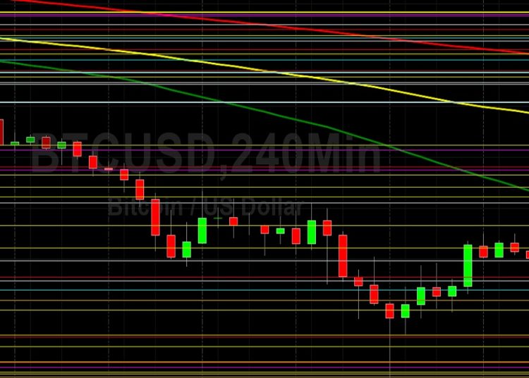 BTC/USD Orbiting 30000 Figure in Sideways Action: Sally Ho’s Technical Analysis 15 May 2022 BTC