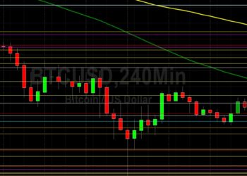 BTC/USD Eyeing 32200 as Short-Term Challenge: Sally Ho’s Technical Analysis 16 May 2022 BTC
