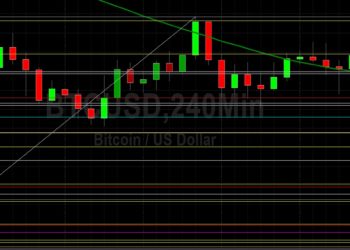 BTC/USD Orbiting 30447 Technical Level: Sally Ho’s Technical Analysis 19 May 2022 BTC