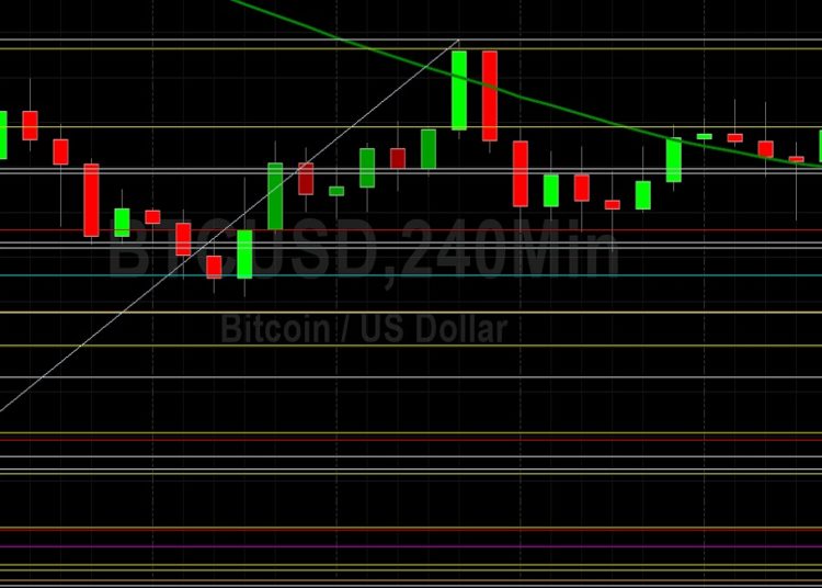 BTC/USD Orbiting 30447 Technical Level: Sally Ho’s Technical Analysis 19 May 2022 BTC