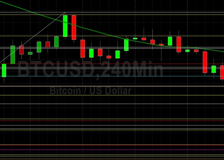 BTC/USD Again Given Below 30000: Sally Ho’s Technical Analysis 20 May 2022 BTC
