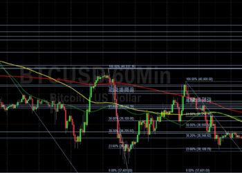 BTC/USD Tests 38748 Technical Resistance: Sally Ho’s Technical Analysis 3 May 2022 BTC