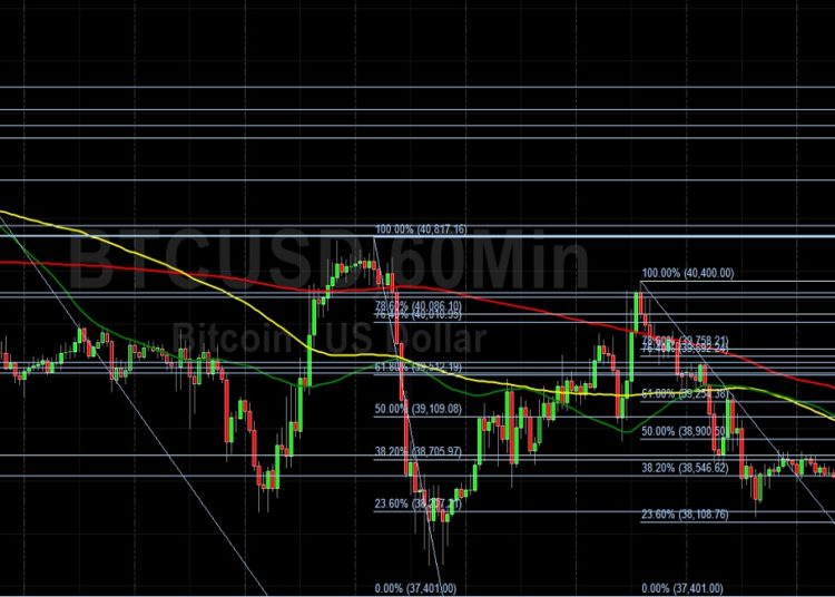 BTC/USD Tests 38748 Technical Resistance: Sally Ho’s Technical Analysis 3 May 2022 BTC