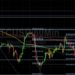 BTC/USD Tests 38748 Technical Resistance: Sally Ho’s Technical Analysis 3 May 2022 BTC