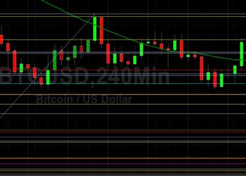 BTC/USD Looking for Fresh Technical Sentiment: Sally Ho’s Technical Analysis 21 May 2022 BTC