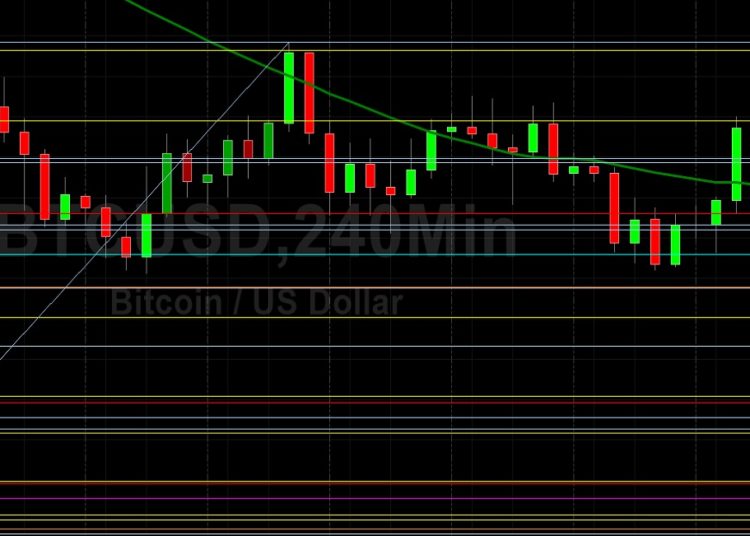 BTC/USD Looking for Fresh Technical Sentiment: Sally Ho’s Technical Analysis 21 May 2022 BTC
