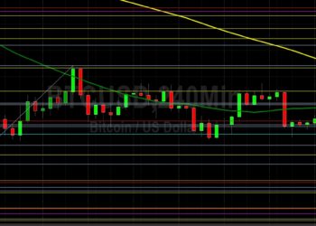 BTC/USD Bears Remain Firmly in Control: Sally Ho’s Technical Analysis 24 May 2022 BTC