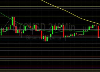 BTC/USD Finds a Minor Bid: Sally Ho’s Technical Analysis 26 May 2022 BTC