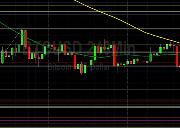 BTC/USD Finds a Minor Bid: Sally Ho’s Technical Analysis 26 May 2022 BTC