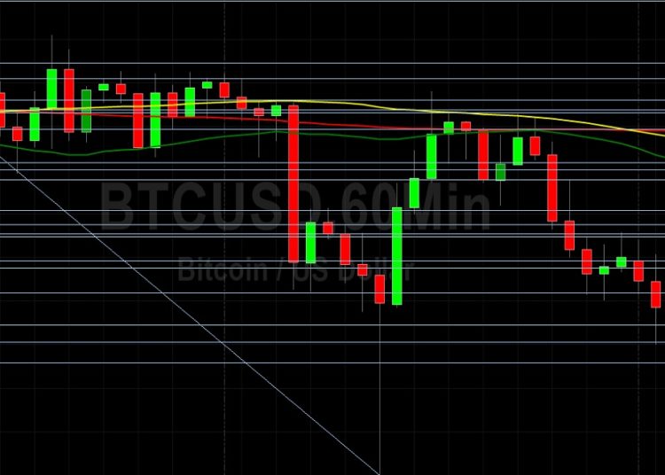 BTC/USD Sinks to 28000 in Latest Rout: Sally Ho’s Technical Analysis 28 May 2022 BTC